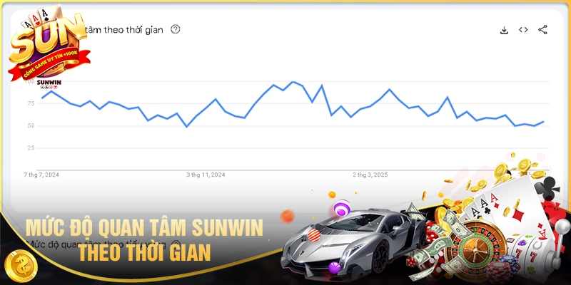 Sunwin | Link Truy Cập Sun Win Nhận Ngay 68K Giftcode 4 Thống kê Google Trends mới nhất của Sunwin